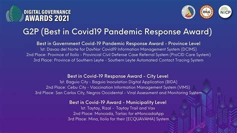 Davao del Norte's digital info system recognized .